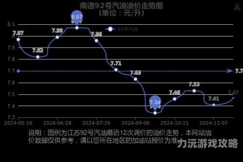 92号汽油价格最新动态92号汽油价格最新今天是多少
