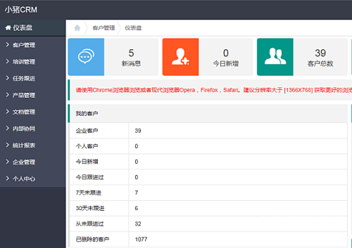 小黄豆crm深入解析小黄豆CRM，功能、优势与应用实践