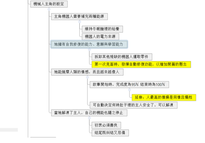 日本免费观A视频网角色设定与文章大纲